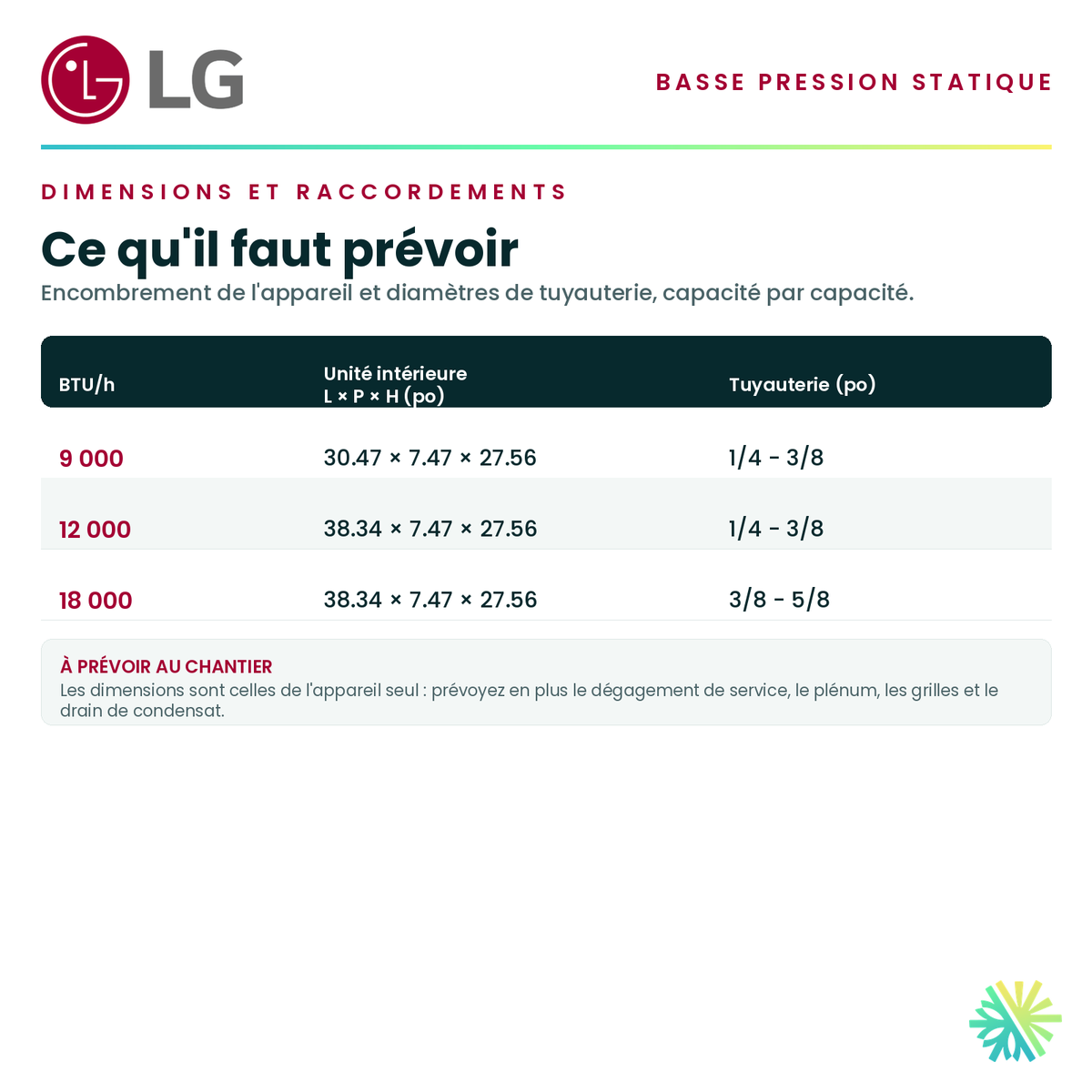 Tableau des dimensions et des raccordements — unité intérieure, tuyauterie et alimentation pour chaque capacité · Ventilateur de gaine à basse pression statique LG 12 000 BTU · AirGreen, Montréal, Laval, Longueuil, Rive-Sud et Rive-Nord