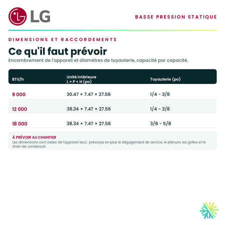 Tableau des dimensions et des raccordements — unité intérieure, tuyauterie et alimentation pour chaque capacité · Ventilateur de gaine à basse pression statique LG 18 000 BTU · AirGreen, Montréal, Laval, Longueuil, Rive-Sud et Rive-Nord