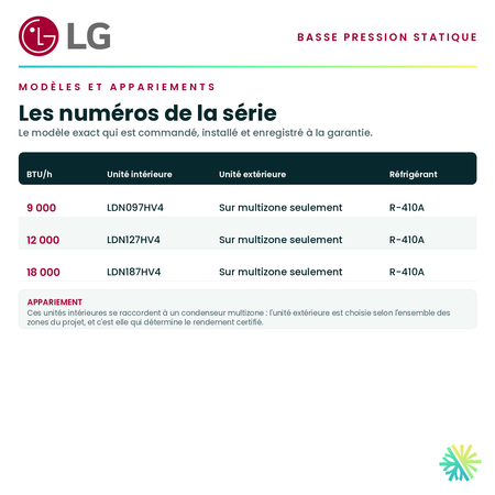 Tableau des modèles de la série — numéros d'unité intérieure et d'unité extérieure appariée pour chaque capacité · Ventilateur de gaine à basse pression statique LG 9 000 BTU · AirGreen, Montréal, Laval, Longueuil, Rive-Sud et Rive-Nord