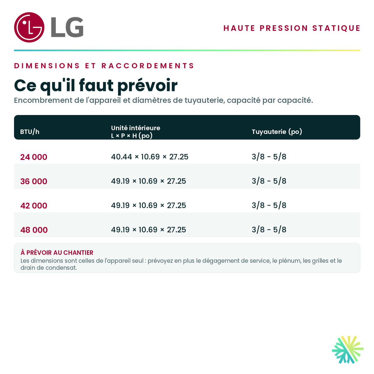 Tableau des dimensions et des raccordements — unité intérieure, tuyauterie et alimentation pour chaque capacité · Ventilateur de gaine à haute pression statique LG 24 000 BTU · AirGreen, Montréal, Laval, Longueuil, Rive-Sud et Rive-Nord