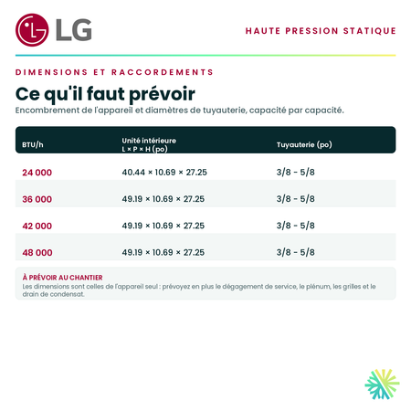 Tableau des dimensions et des raccordements — unité intérieure, tuyauterie et alimentation pour chaque capacité · Ventilateur de gaine à haute pression statique LG 24 000 BTU · AirGreen, Montréal, Laval, Longueuil, Rive-Sud et Rive-Nord