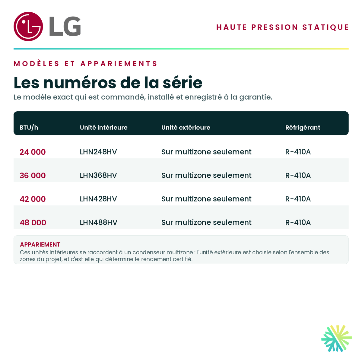 Tableau des modèles de la série — numéros d'unité intérieure et d'unité extérieure appariée pour chaque capacité · Ventilateur de gaine à haute pression statique LG 36 000 BTU · AirGreen, Montréal, Laval, Longueuil, Rive-Sud et Rive-Nord