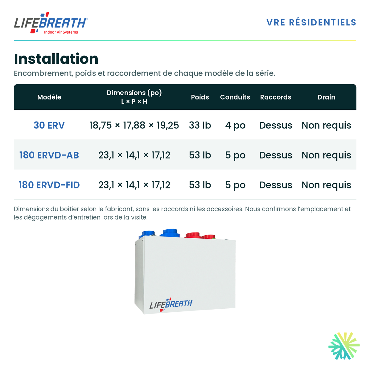 Lifebreath 30 ERV — dimensions et installation