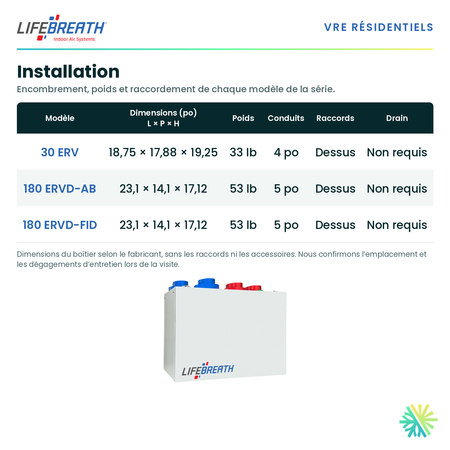 Lifebreath 180 ERVD-FID — dimensions et installation
