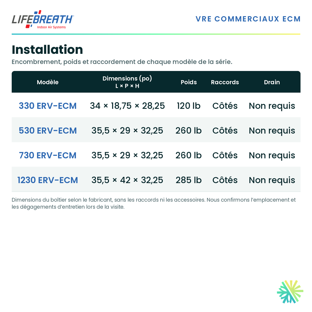 Lifebreath 330 ERV-ECM — dimensions et installation