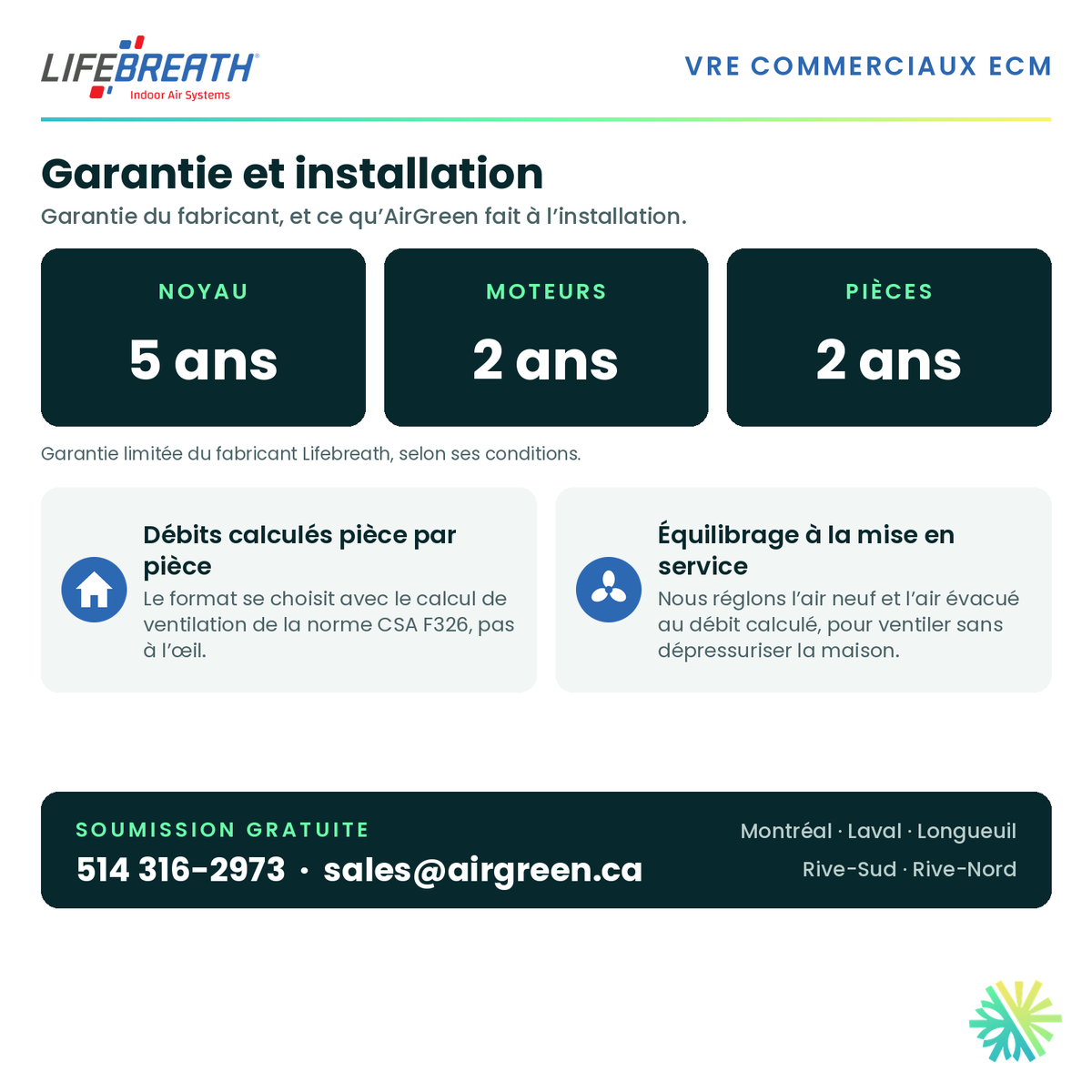 Lifebreath 1230 ERV-ECM — garantie du fabricant et installation AirGreen