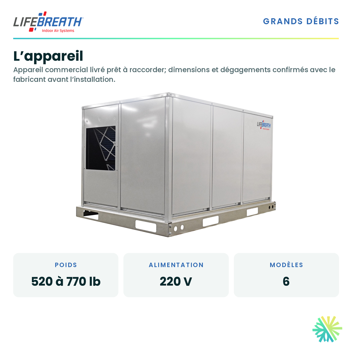 Lifebreath 2500ERV-EFD — dimensions et installation