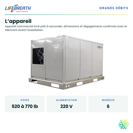 Lifebreath 2500ERV-EFD — dimensions et installation