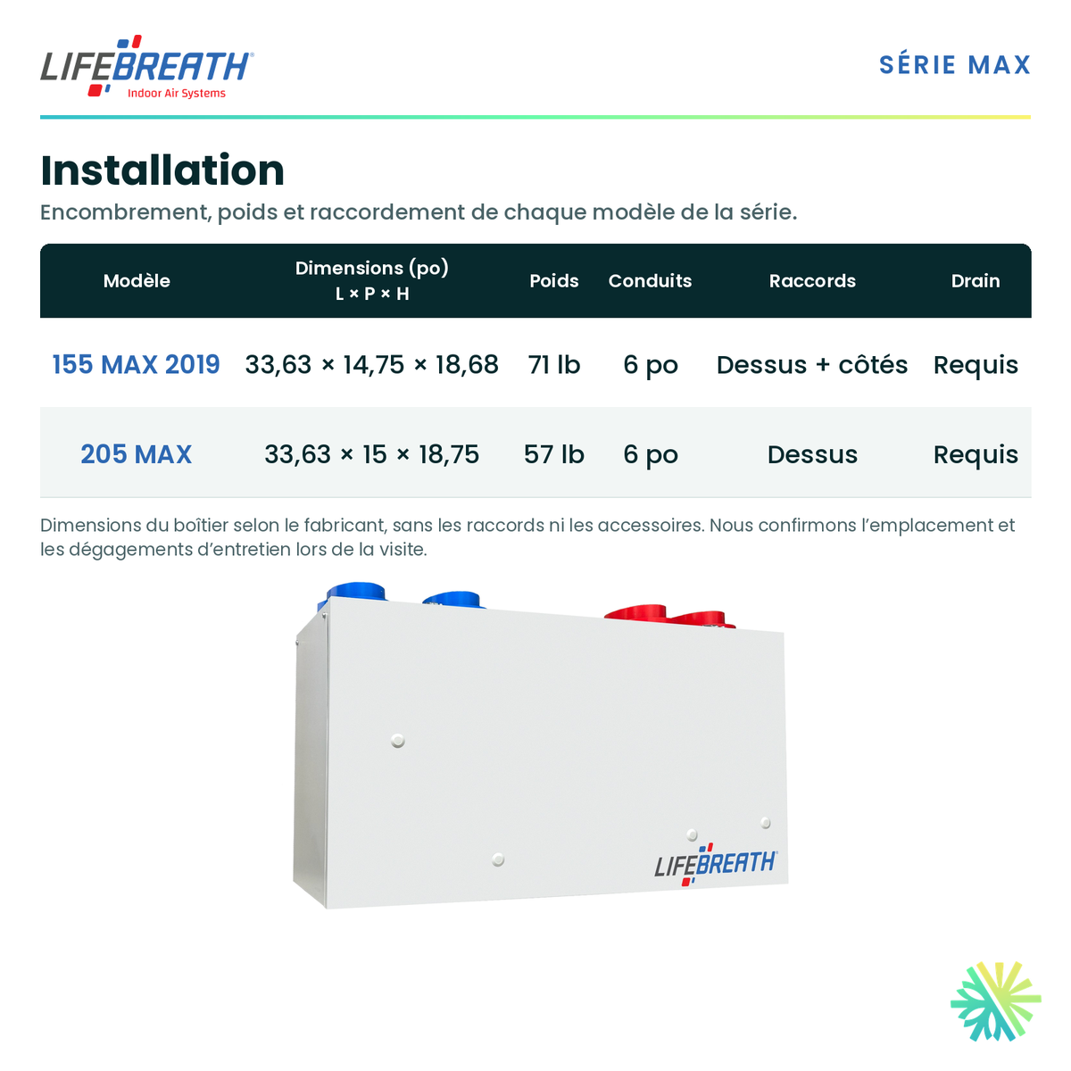 Lifebreath 205 MAX — dimensions et installation