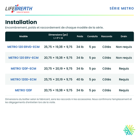 Lifebreath METRO 120D-ECM — dimensions et installation