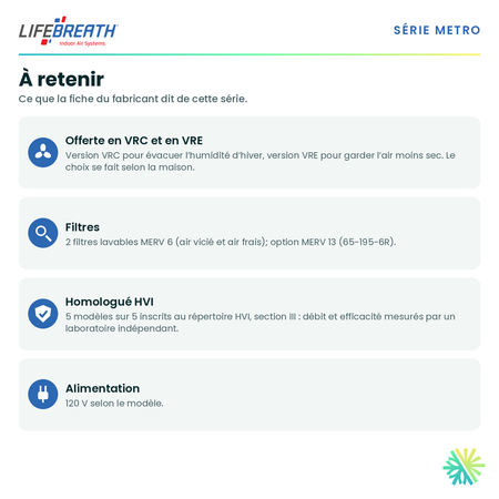 Lifebreath METRO 120D-ECM — points forts de la série