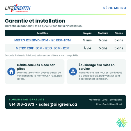 Lifebreath METRO 120F-ECM — garantie du fabricant et installation AirGreen