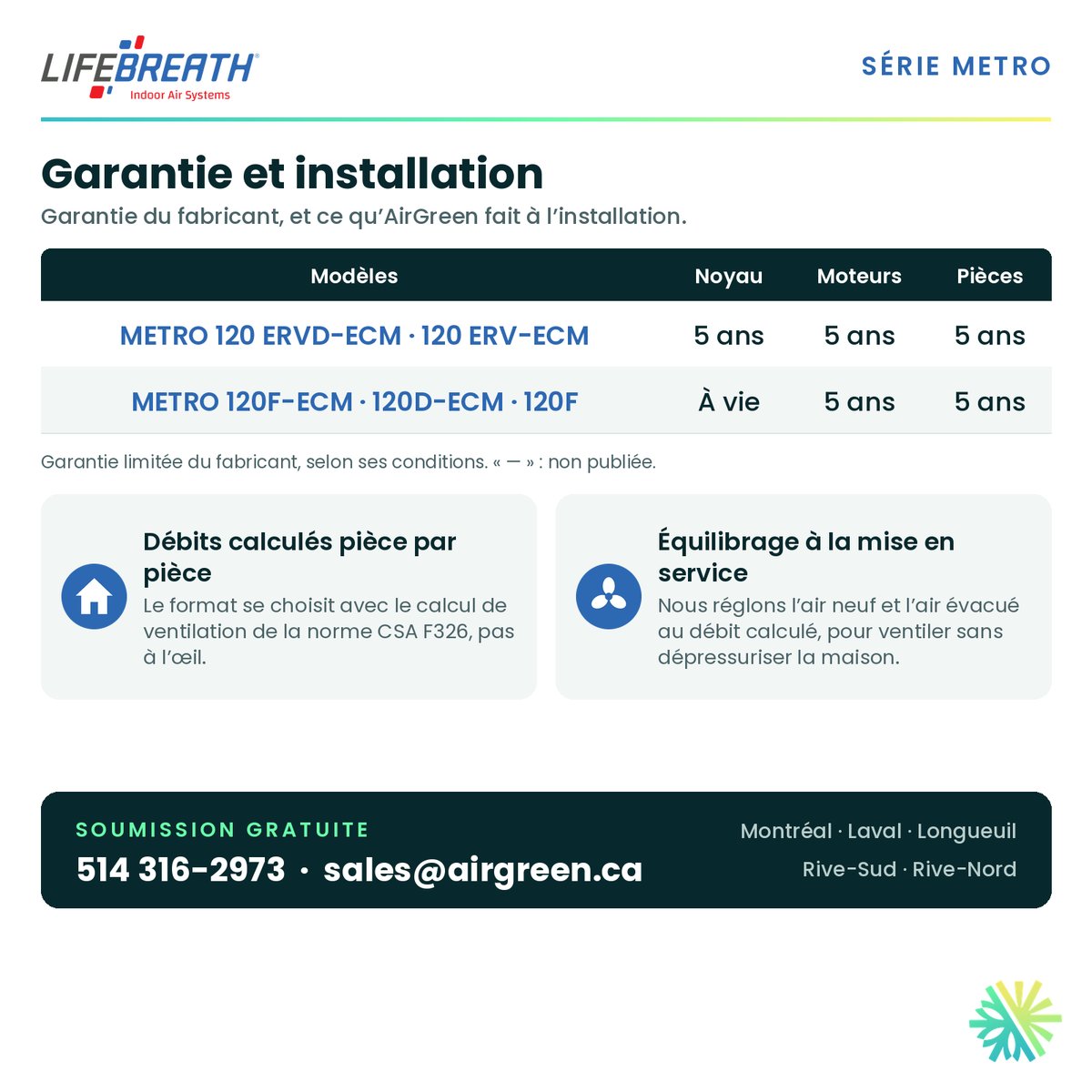 Lifebreath METRO 120D-ECM — garantie du fabricant et installation AirGreen
