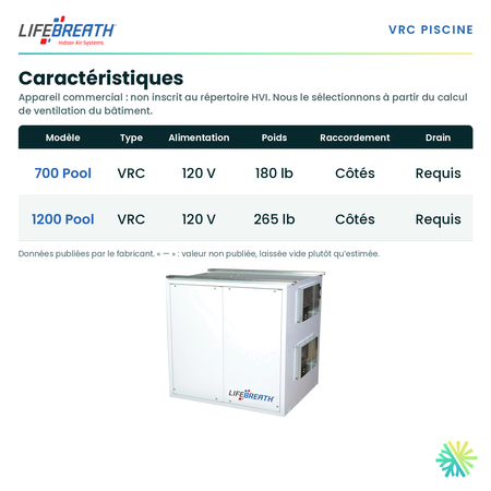 Lifebreath 1200 Pool — performances et caractéristiques