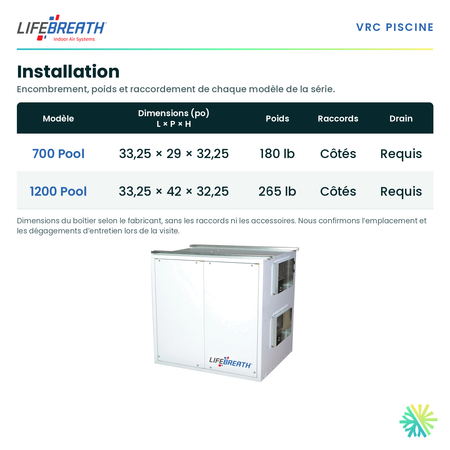 Lifebreath 1200 Pool — dimensions et installation