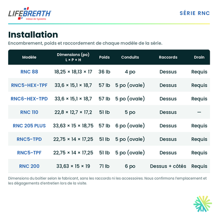 Lifebreath RNC5-HEX-TPF — dimensions et installation