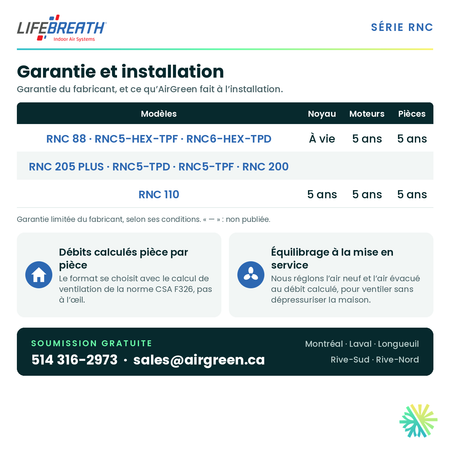 Lifebreath RNC5-TPD — garantie du fabricant et installation AirGreen