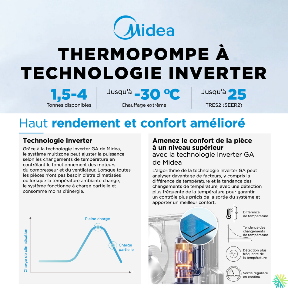 MIDEA - Thermopompe GAINABLE 18000 BTU - Conduit à Haute Pression Statique