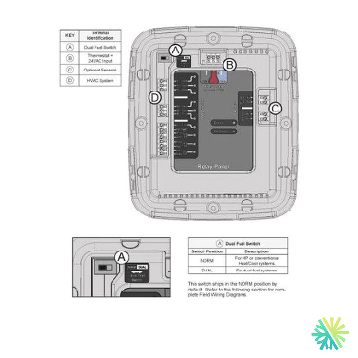 Fiche technique : Module d'interface TRANE BAY24VRPAC52DC — AirGreen, Montréal, Laval, Longueuil, Rive-Sud et Rive-Nord