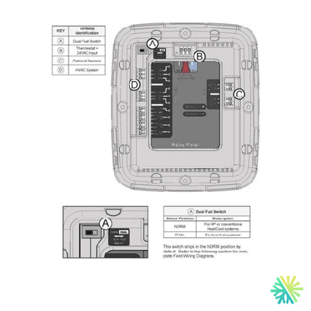 Fiche technique : Module d'interface TRANE BAY24VRPAC52DC — AirGreen, Montréal, Laval, Longueuil, Rive-Sud et Rive-Nord