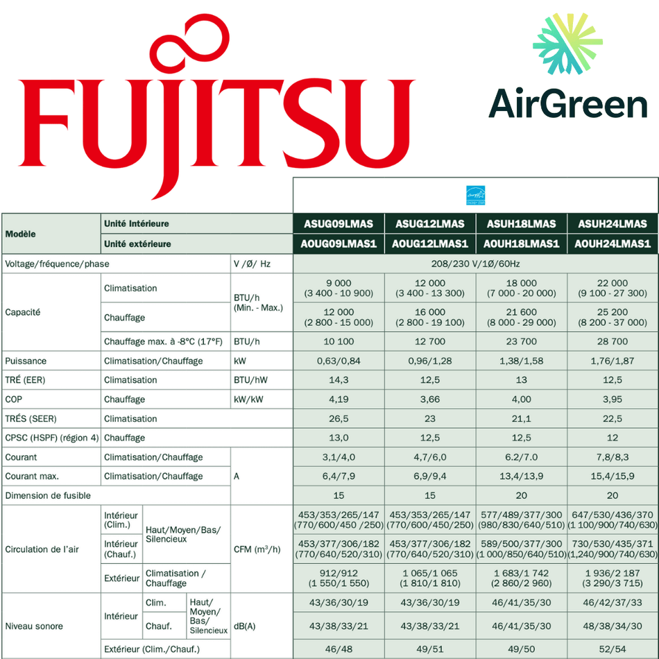 Mini Split Fujitsu LMAS1 9 000 BTU spec sheet with relevant information