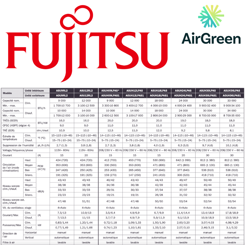 Mini Split Fujitsu LPAS1 de 12 000 BTU spec sheet with relevant information