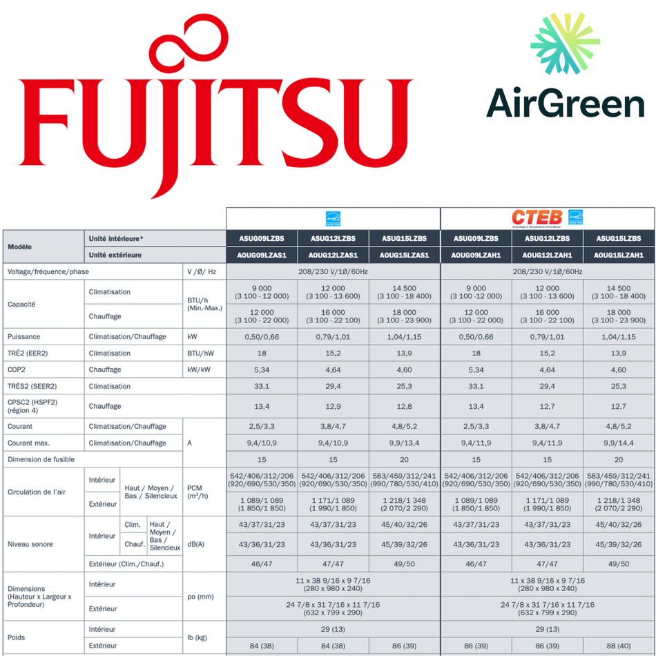 Mini Split Fujitsu LZAH1 de 15 000 BTU spec sheet with relevant information