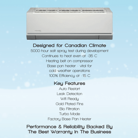 Thermopompe Air Climatisé Mural NOVAIR Hyper Heat (-35°C) | 18 000 BTU with energy-efficient features for Canadian climate.
