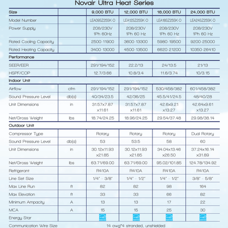 Thermopompe Climatiseur Mural NOVAIR Ultra Heat (-25°C) | 12 000 BTU specifications table