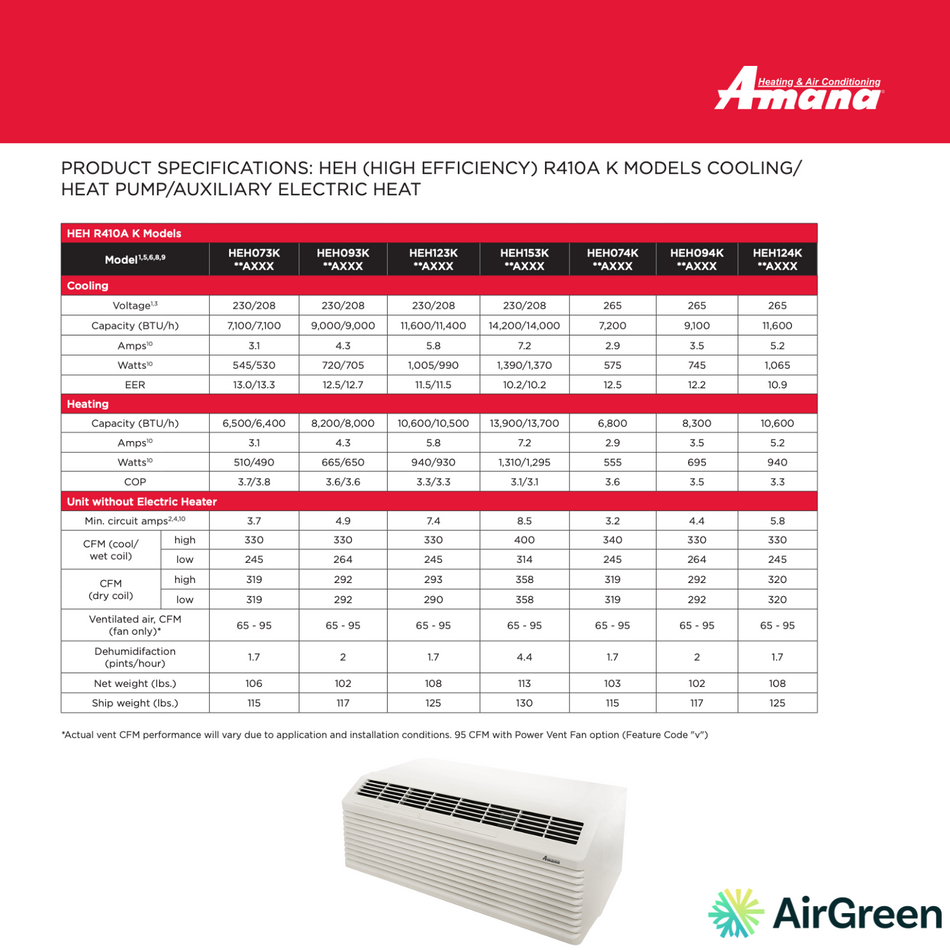 Thermopompe PTAC AMANA | 9000 BTU | HEH (HIGH EFFICIENCY) R410A K