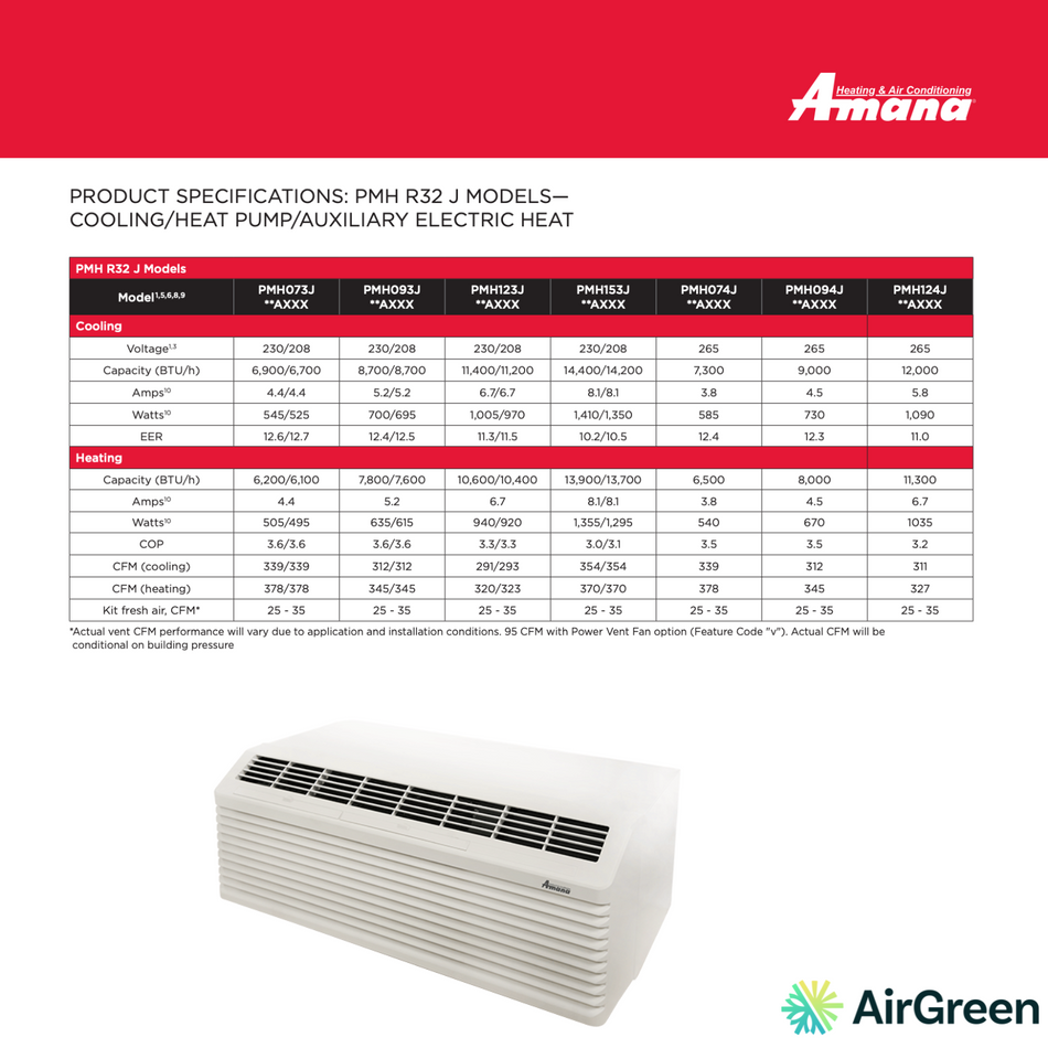 PTAC AMANA | 9000 BTU | PMH R32 J | Montréal