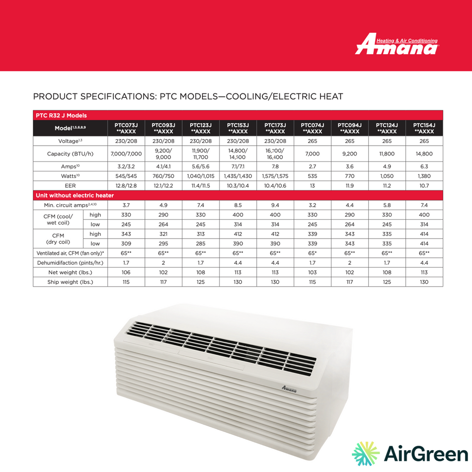 Climatiseur PTAC AMANA PTC R32 J | 17 000 BTU | Montréal, Laval, Rive Sud et Rive Nord