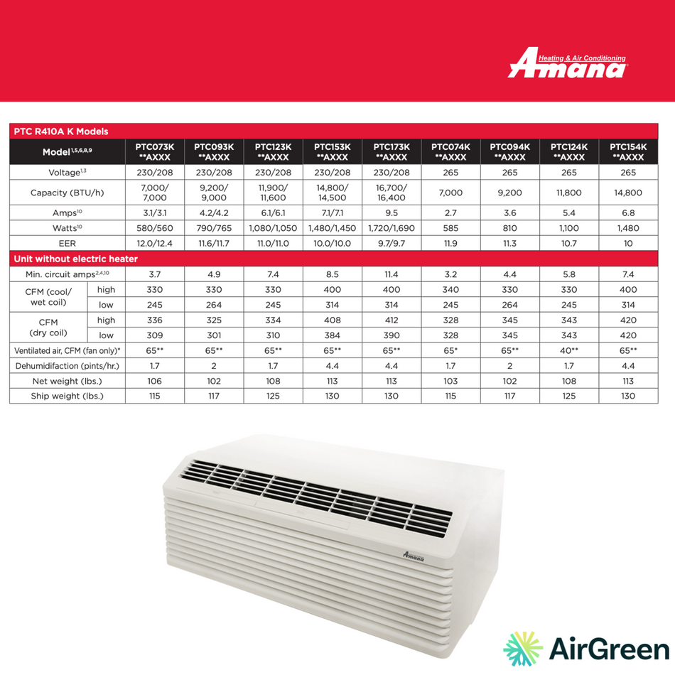Climatiseur PTAC AMANA PTC R410A K | 15 000 BTU | Montréal