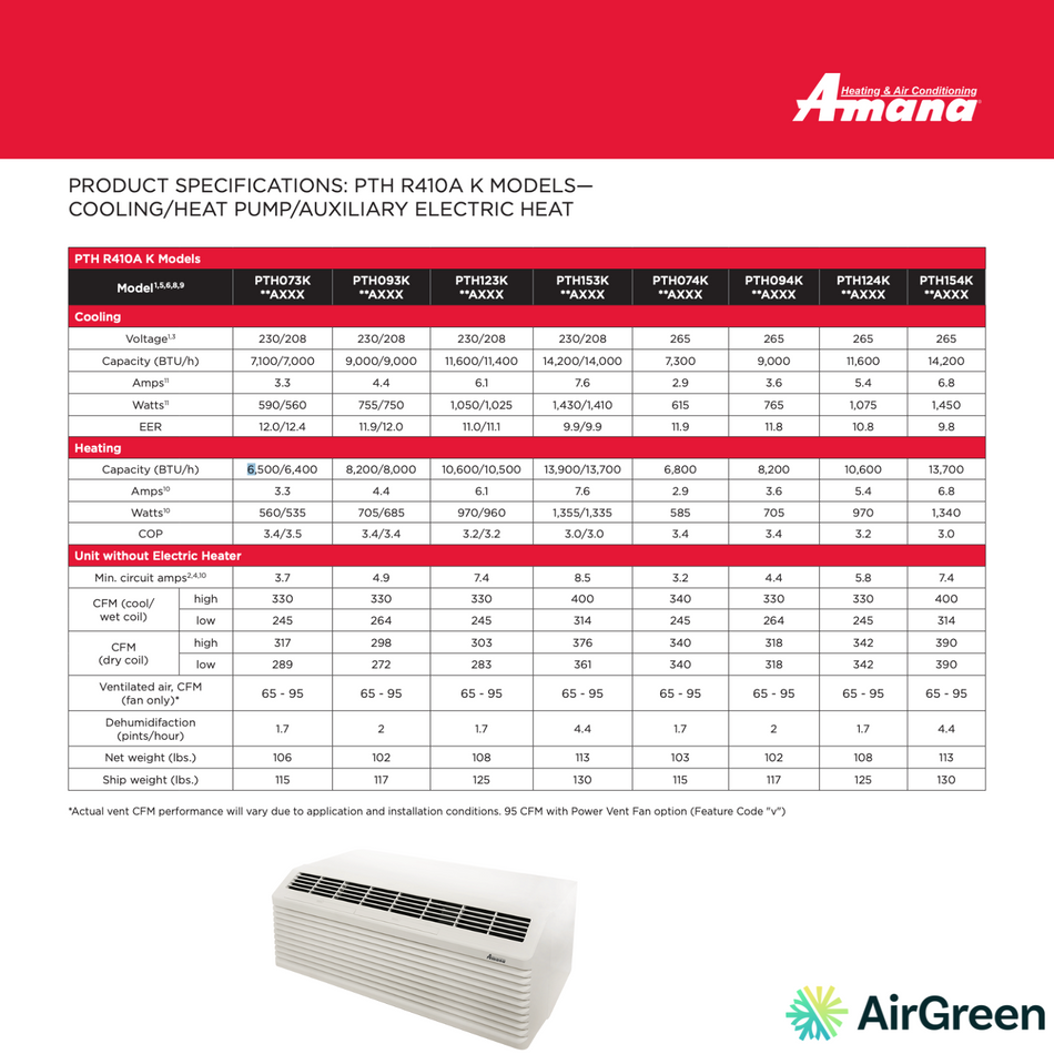 Thermopompe PTAC AMANA PTH R410A K | 9 000 BTU | Montréal