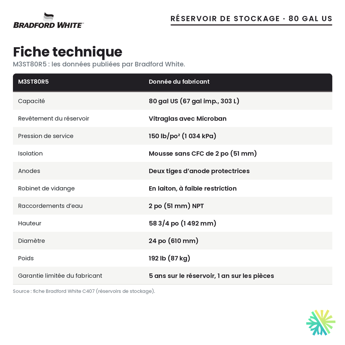 Fiche technique du réservoir de stockage d’eau chaude Bradford White M3ST80R5, 80 gal US