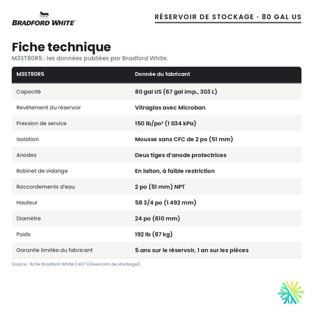 Fiche technique du réservoir de stockage d’eau chaude Bradford White M3ST80R5, 80 gal US