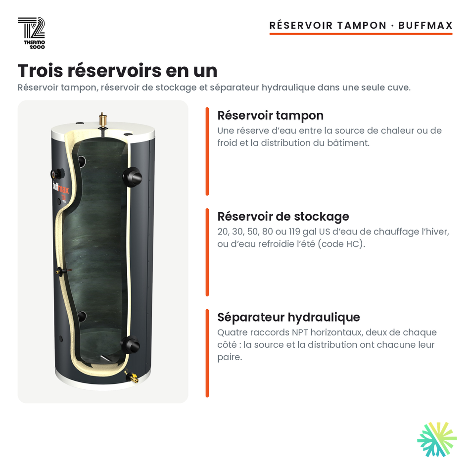 Réservoir tampon Thermo 2000 BuffMax : trois réservoirs en un