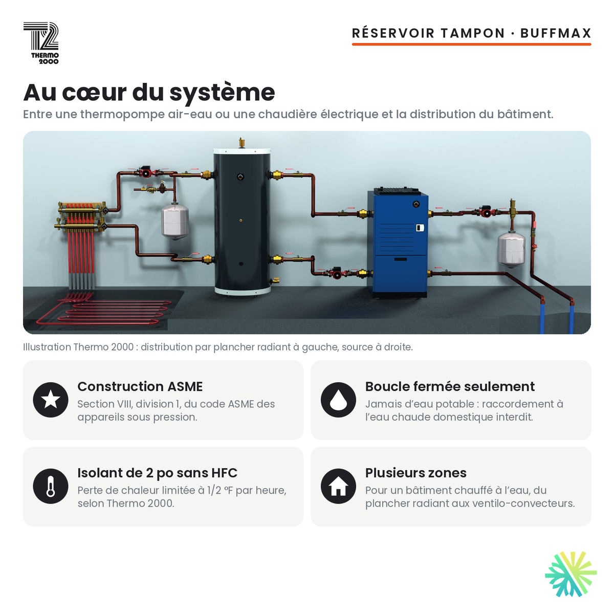 Réservoir tampon Thermo 2000 BuffMax ASME au cœur d’un système hydronique