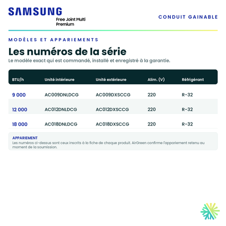 Tableau des modèles de la série — numéros d'unité intérieure et d'unité extérieure appariée pour chaque capacité · Thermopompe Gainable SAMSUNG PREMIUM FJM 9 000 BTU · AirGreen, Montréal, Laval, Longueuil, Rive-Sud et Rive-Nord