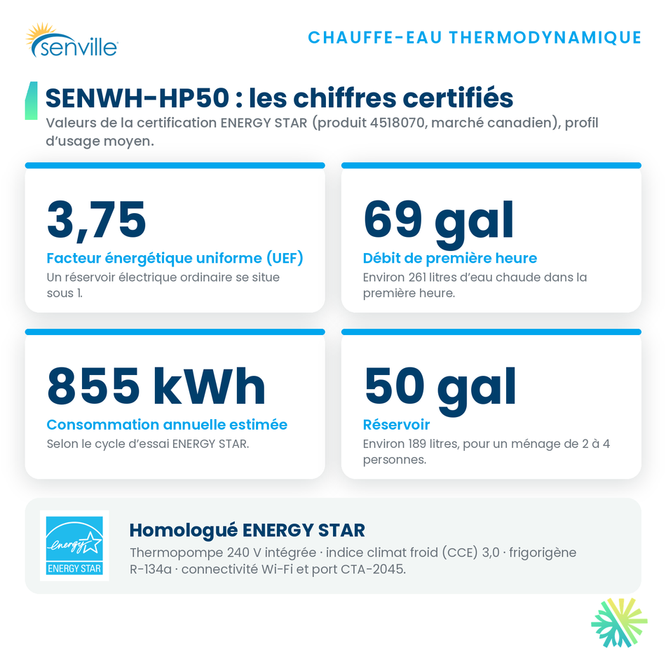 SENVILLE SENWH-HP50 : UEF 3,75, débit de première heure 69 gallons, certifié ENERGY STAR