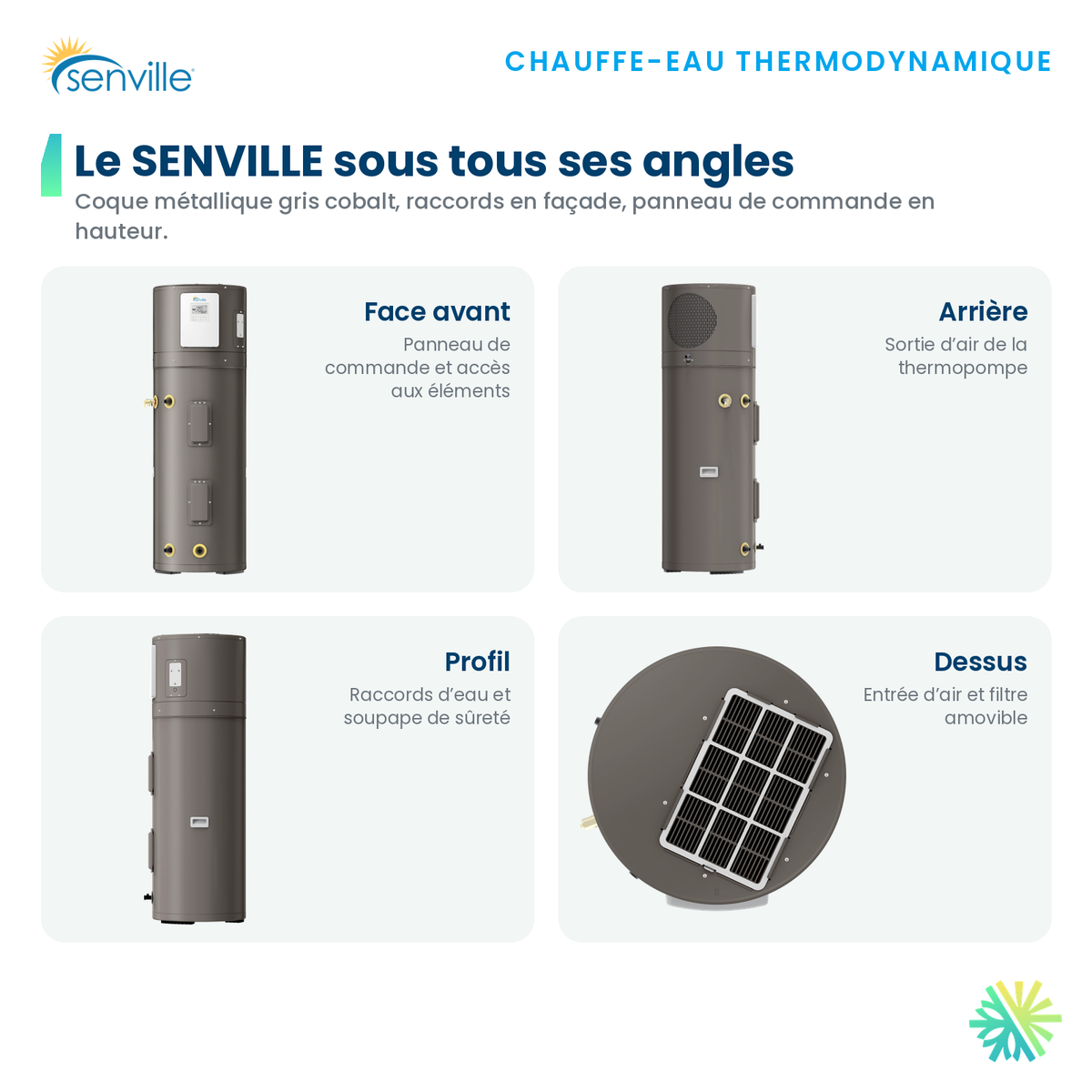 Chauffe-eau thermodynamique SENVILLE vu de face, de l’arrière, de profil et du dessus