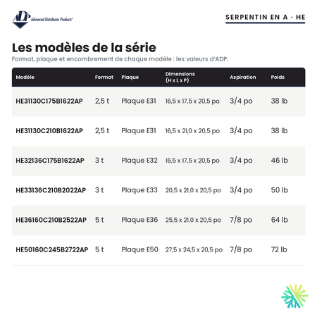 Serpentin d’évaporateur ADP HE — les modèles de la série