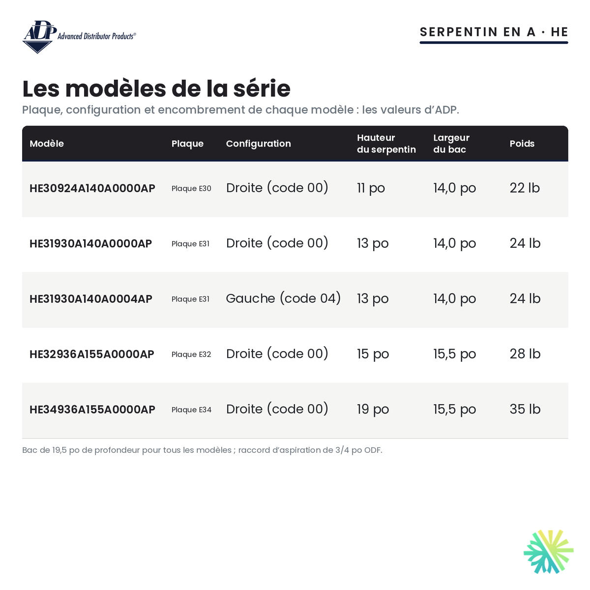 Serpentin d’évaporateur ADP HE — les modèles de la série