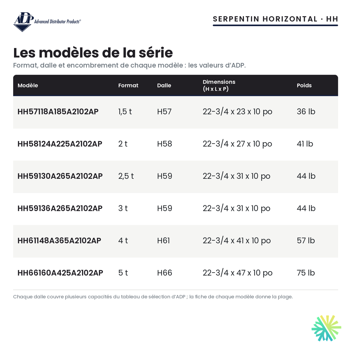 Serpentin d’évaporateur ADP HH — les modèles de la série