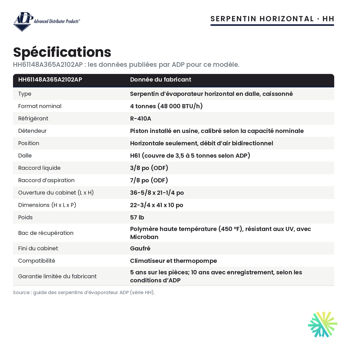 Spécifications du serpentin d’évaporateur ADP HH61148A365A2102AP