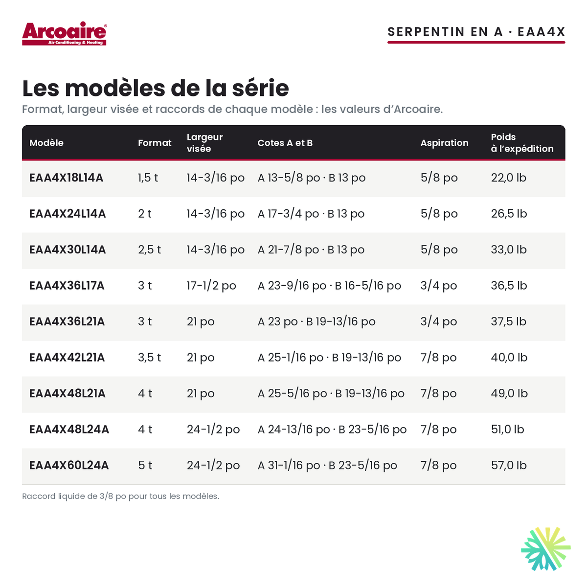 Serpentin d’évaporateur Arcoaire EAA4X — les modèles de la série