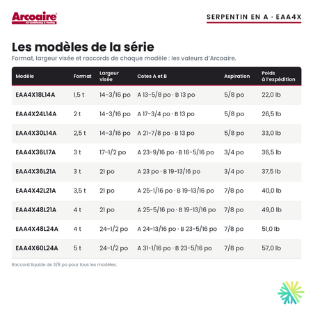 Serpentin d’évaporateur Arcoaire EAA4X — les modèles de la série