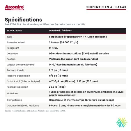 Spécifications du serpentin d’évaporateur Arcoaire EAA4X24L14A