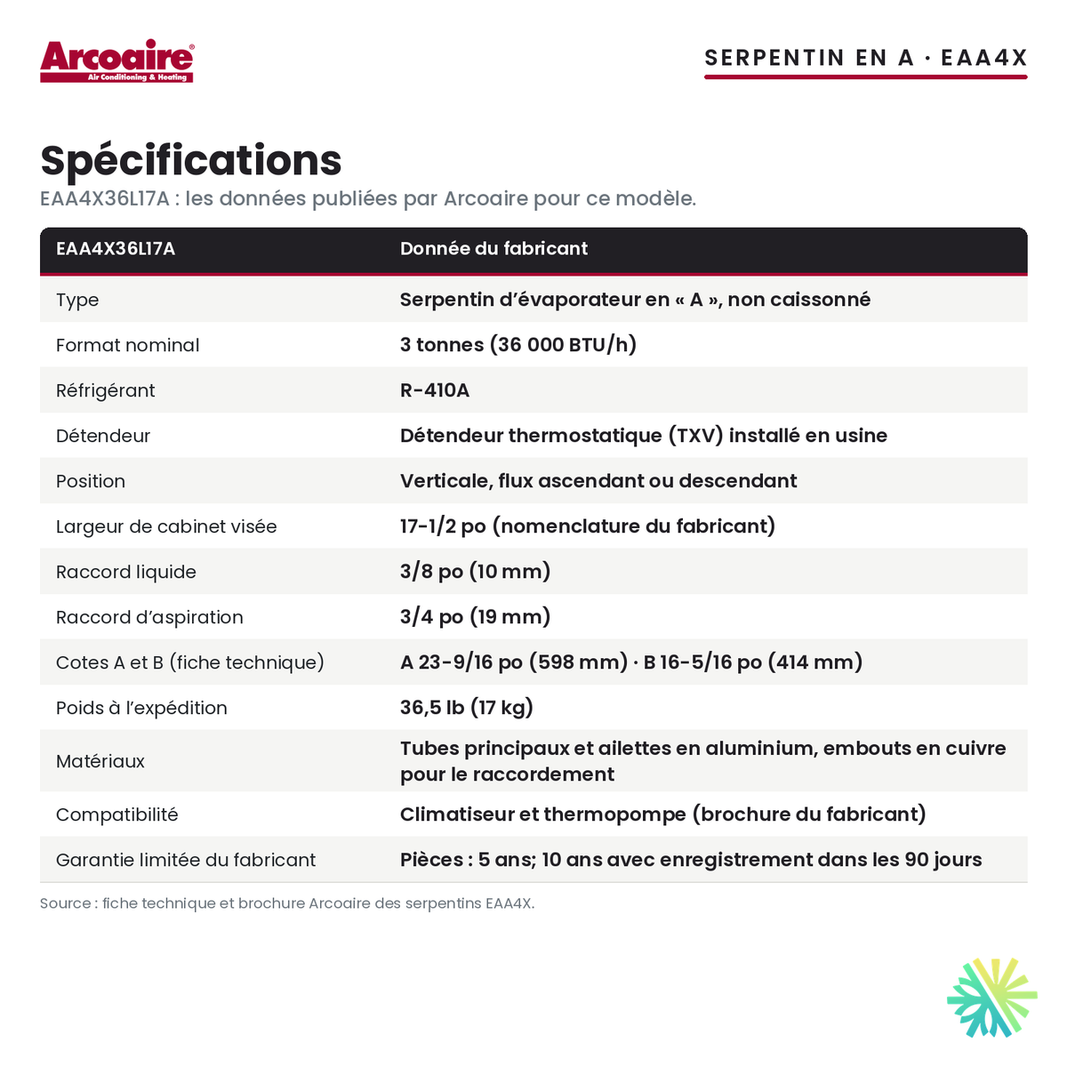 Spécifications du serpentin d’évaporateur Arcoaire EAA4X36L17A