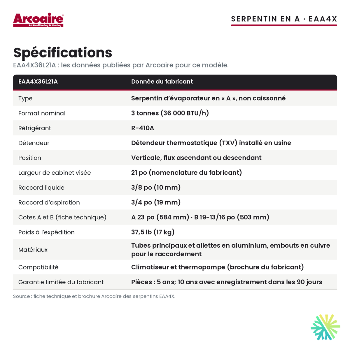 Spécifications du serpentin d’évaporateur Arcoaire EAA4X36L21A